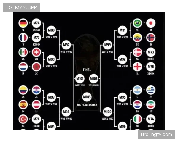2026世界杯48队12小组赛制怎么分配球队