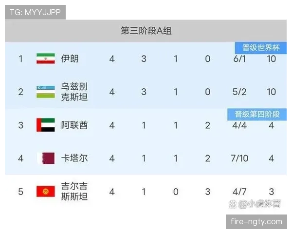 2026世界杯小组第三怎么才能晋级淘汰赛规则详解