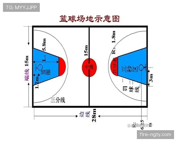 限制区规则详解：进攻与防守的禁区行为判定