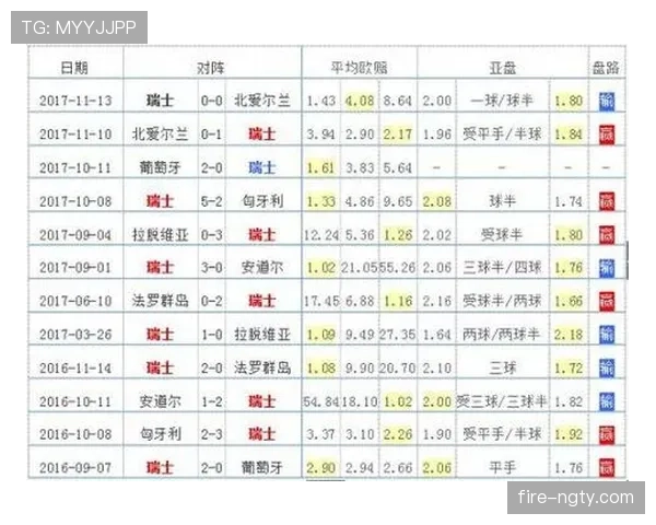 瑞士队2026世界杯出线竞争力评估 瑞士队2026世界杯出线竞争力评估
